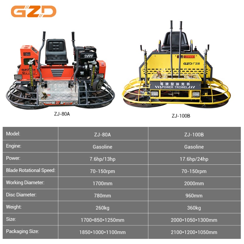 Ride on Trowel Manufacturer - Factory Warehouse Heavy Duty