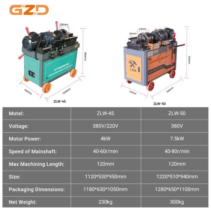 Rebar Thread Rolling Manufacturer - Customized 380V 220V Heavy