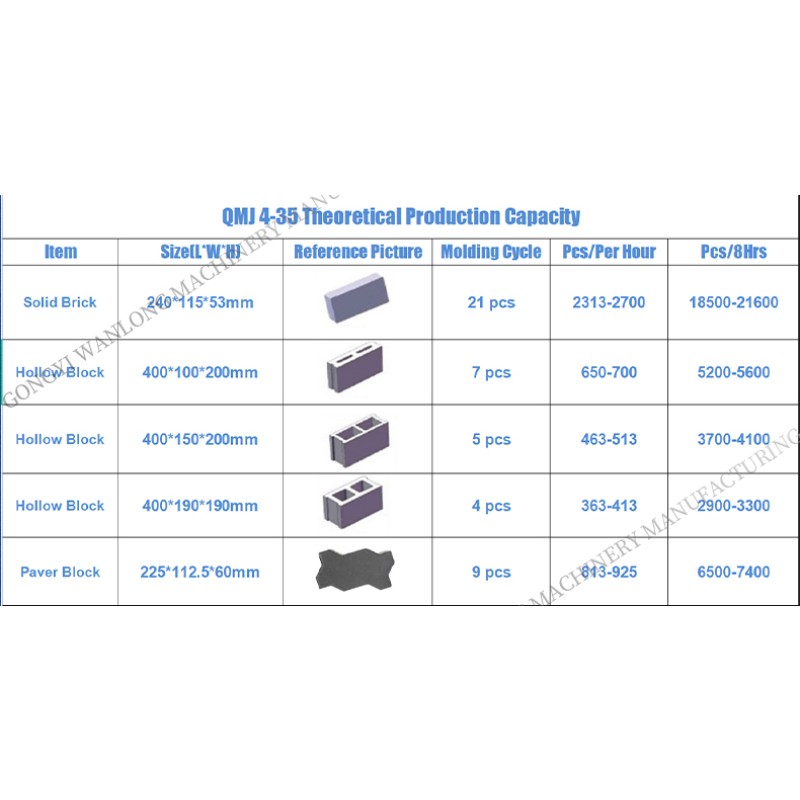 Brick Making Machine Factory - Hot Sale Clay Soil Interlocking Hand Manual