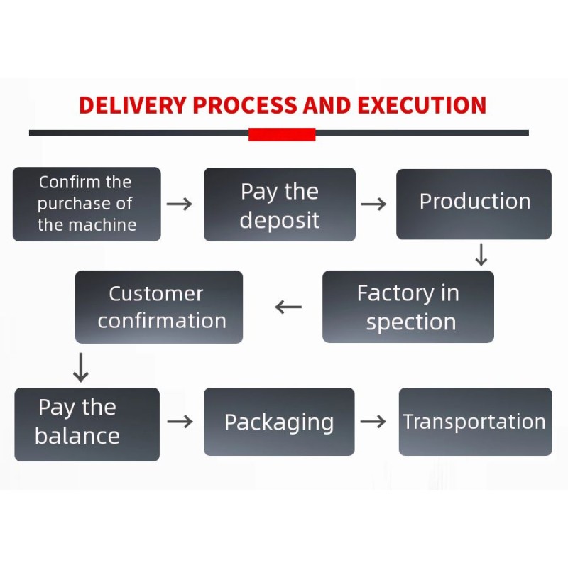Tyre Recycling Factory - Fully Automatic Second Hand Tyre Recycling Machines
