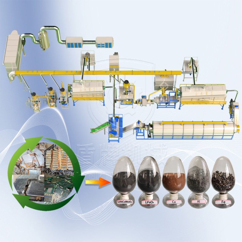 Automotive Battery Recycler Manufacturer - Lithium Processing Line