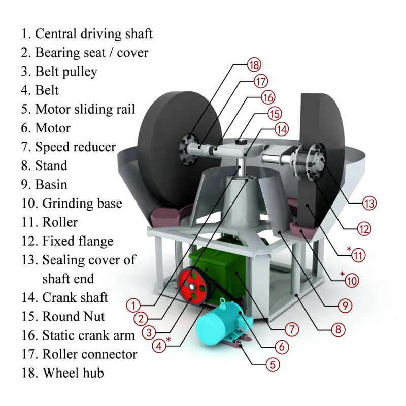 Gold Mining Equipment Factory - Africa Popular Small