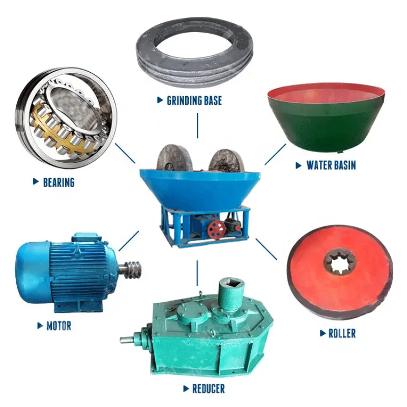 Gold Mine Machine Manufacturer - Sale Gold Mining