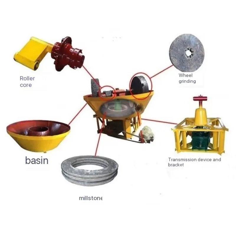 Gold Mining Equipment Factory - Africa Popular Small