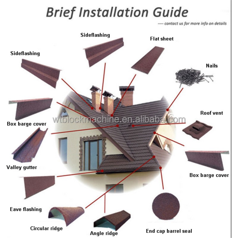 Stone Coated Tile Supplier - 0.45mm Thick Color Stone Coated Metal Roof Tiles