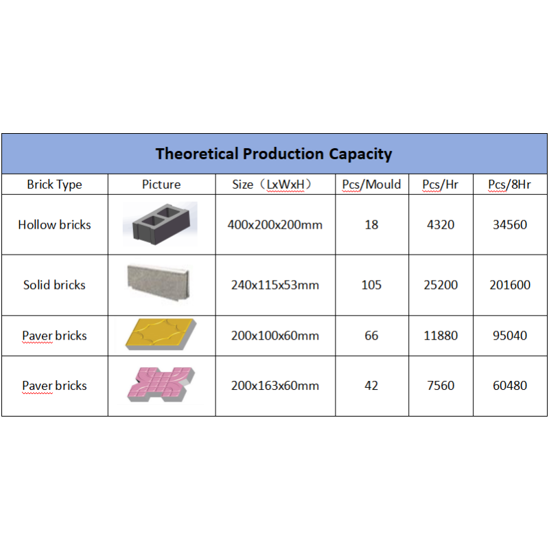 Automatic Brick Machine Supplier - High-quality High-output Fully Automatic Concrete
