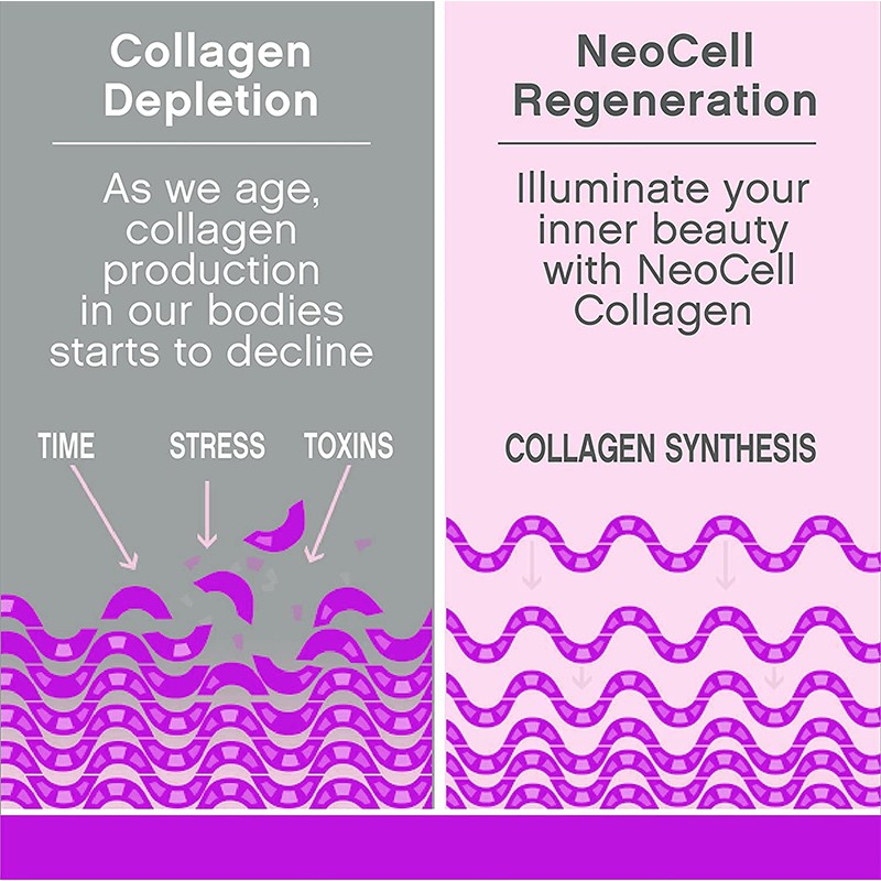 Multi-Collagen Peptides Capsules (Types I II III V X) Anti-Aging & Beauty Softgels for Adults Not for Children