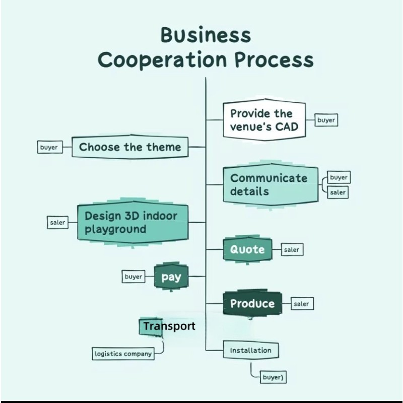 Kids Castle Manufacturer - 2025 Factory Direct Mall Daycare