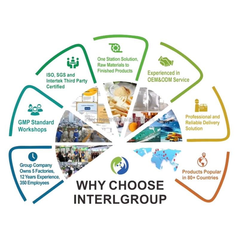 Best Price Bcaa Energy Powder Supplement Drink Bcaa Amino Acids CAS 69430-36-0 2:1:1 Bulk Protein Bcaa Powder