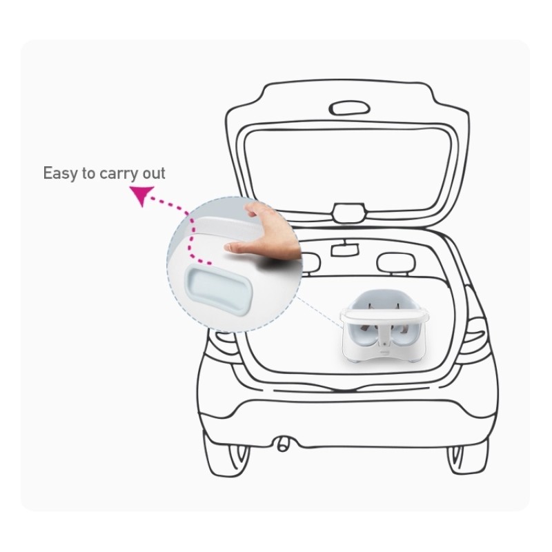 Booster Seat Factory - Portable Multifunctional Plastic Dining