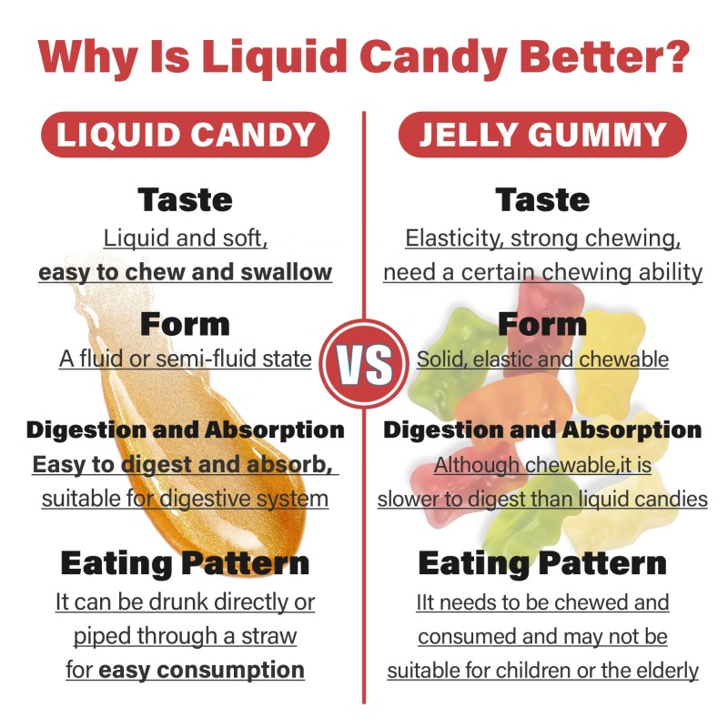 OEM Iron Liquid Candy Immune Gummy Anti Oxidant Health Iron Absorption Skin Whitening Vitamin C Liquid Gummies