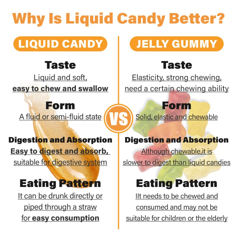 OEM Beta-yeast Glucan Dietary Supplement Liquid Gummy Candy With Vitamin C for Immune Support Immune Health Kids & Adults