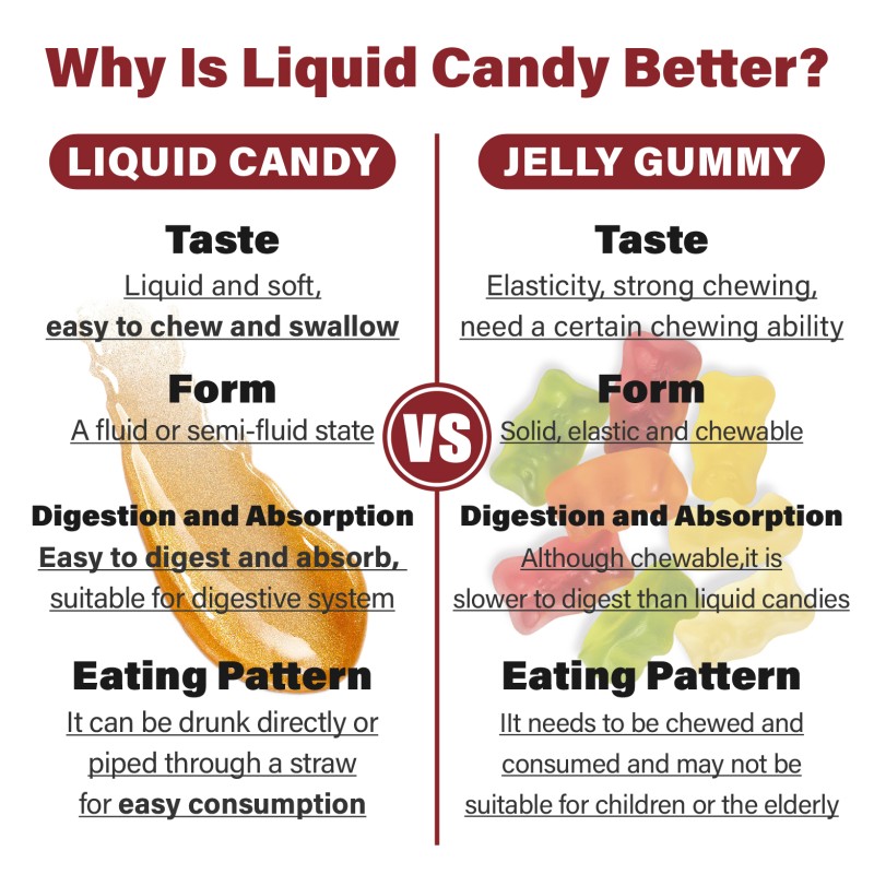 OEM Tonbios Skin Supplement Skin Whitening Anti  Oxidant Lycopene Liquid Gummy Biotin Vitamin C E Liquid Gel