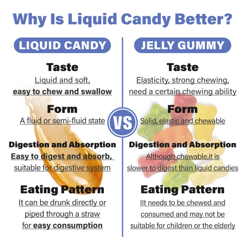 Custom Blueberry Lutein Ester Liquid Gummies Lutein and Zeaxanthin Extract Protect Eyesight Eye Care Lutein Gummy