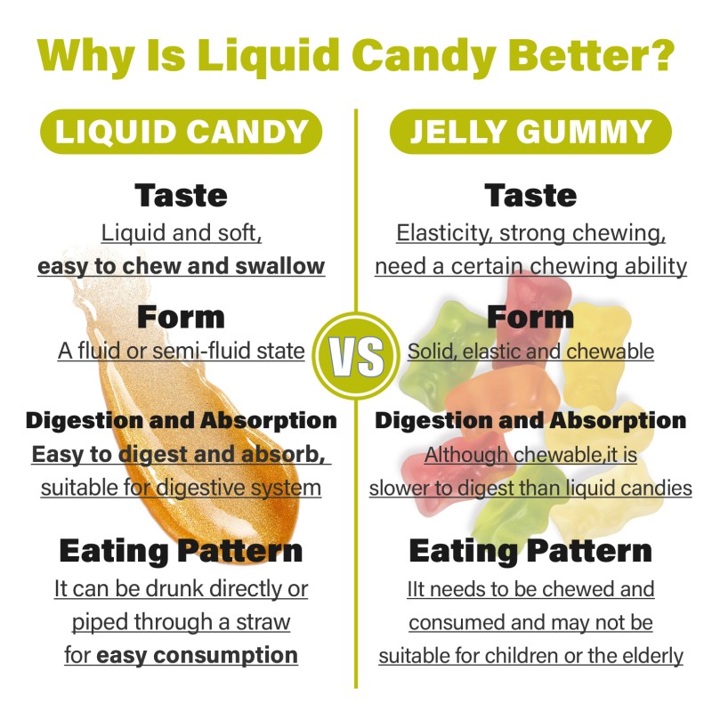 Kids Children Multivitamin Gummies  Essential Vitamins for Ages 2+ Vitamin a C D E Vegetarian B1 B2 B6 B12 Liquid Gummy Candy