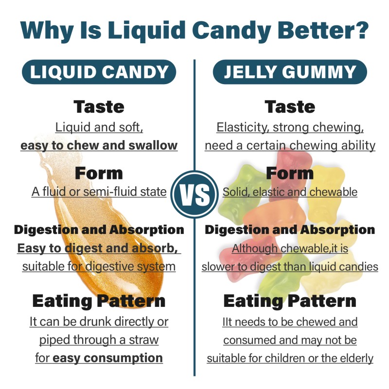 Natural Algae Oil DHA Fatty Acid Docosahexaenoic Acid Liquid Gummy for Baby Brain Intelligence Puzzle and Brain Supplement