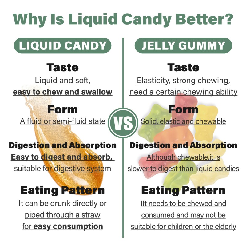 GABA Liquid Gummy Wholesale Price Sleep Supplements Gummies Hot Selling Healthcare Faster Longer Deeper Sleep GABA Liquid Candy