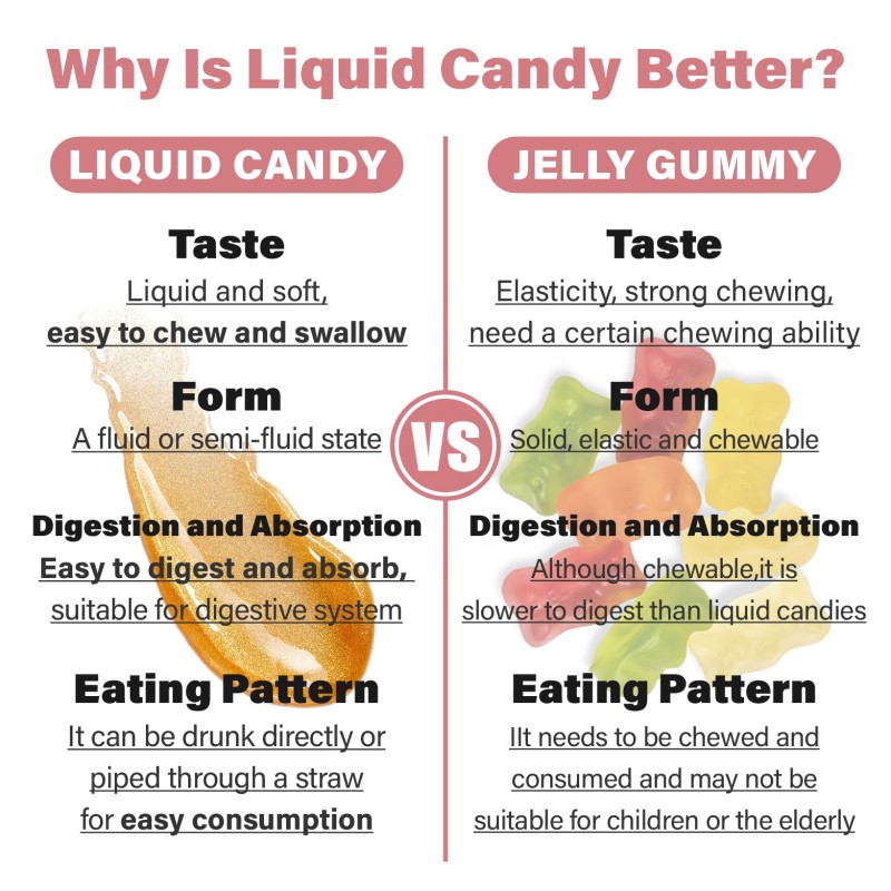 Personal Label Beauty Hair Skin Nails Biotin Liquid Gummy Whitening Skin Complex Vitamin Vegan Gummies for Hair Loss Supplement