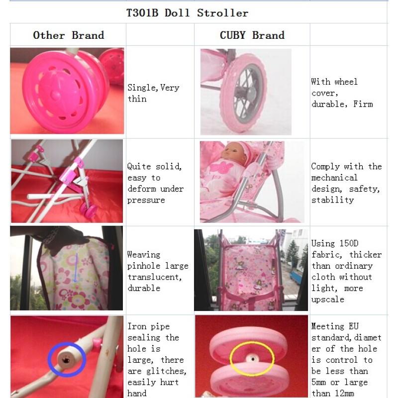 Baby Toy Buggy Manufacturer - OEM Cute Small Three Wheels Adjustable