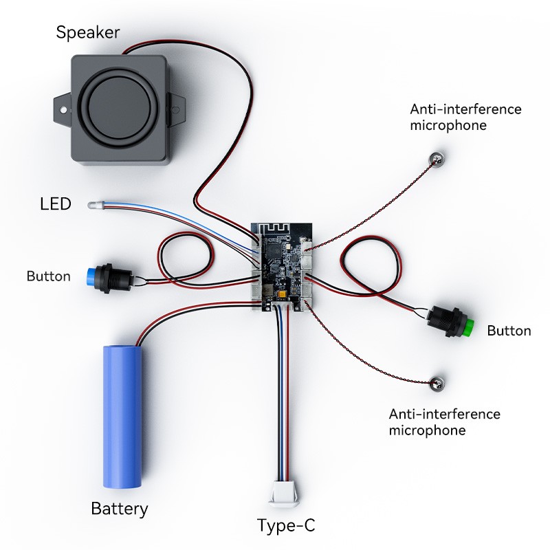 ESP32 Kit Factory - Dual-Mode Wireless Low-Power Solution