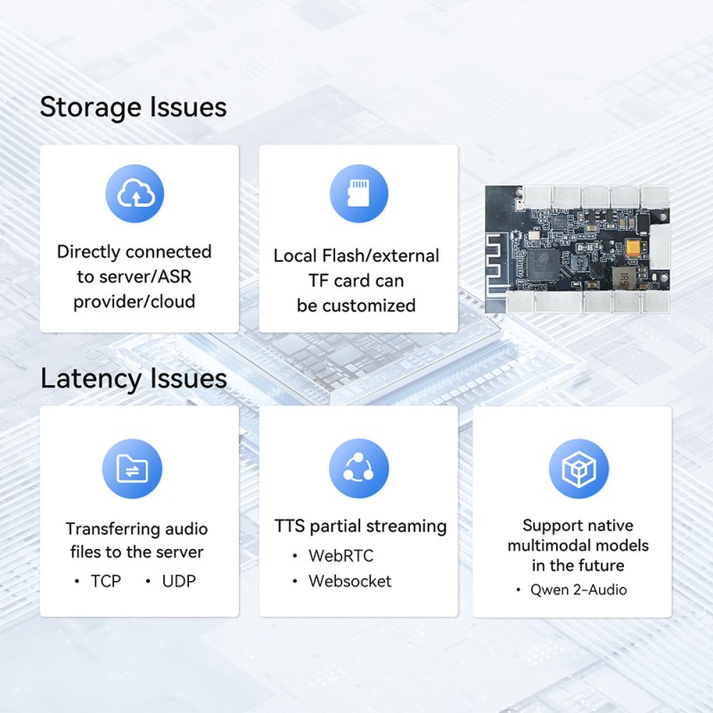 Development Kit Factory - ESP32 ChatGPT AI Kit with Bluetooth