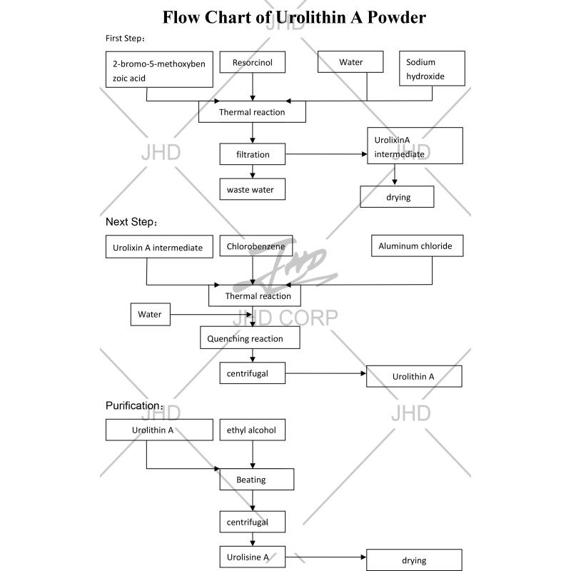EU / US Warehouse Bulk Plant Extarct Manufacturers Supply Best Price Pure Natural China Origin Purity 98% Urolithin a Powder
