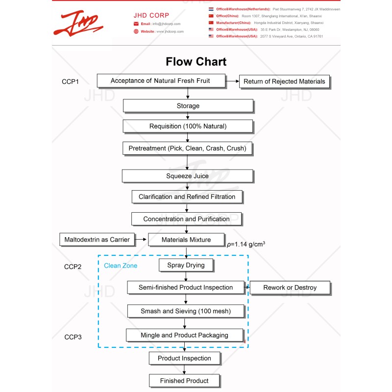 JHD Factory Wholesale Plant Extract Organic Freeze Dried Banana Powder Green Banana Fruit Powder