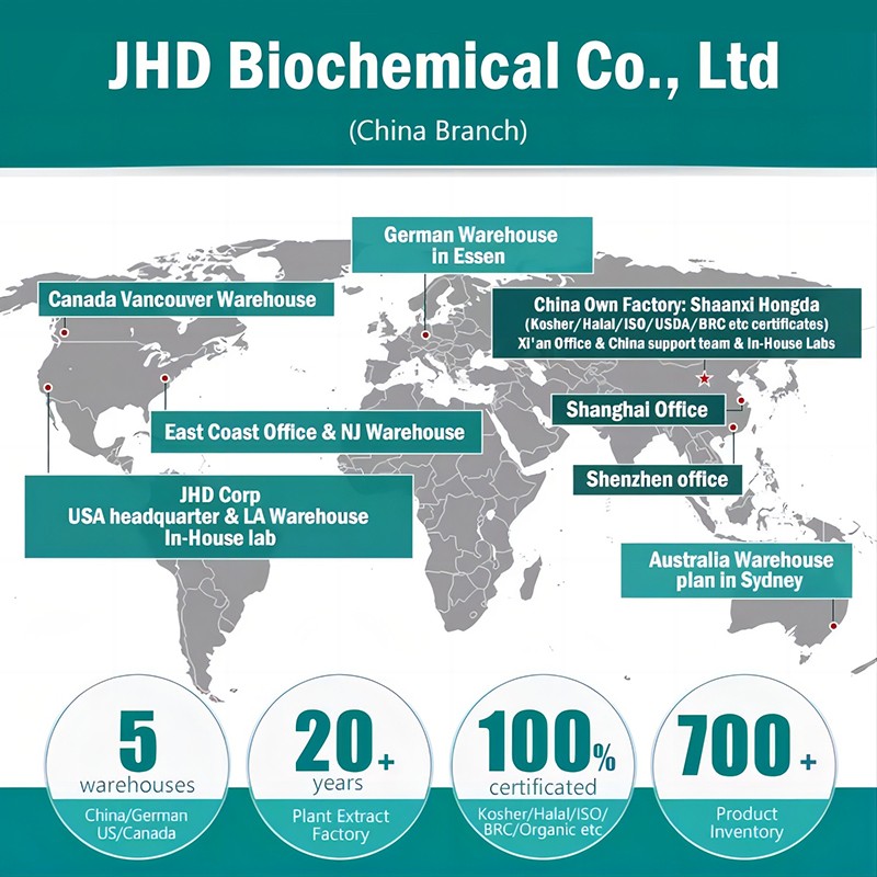 JHD Factory Wholesale Bulk Plant Extrat Cosmetic Grade Raw Material Purity 99% Bakuchiol Oil