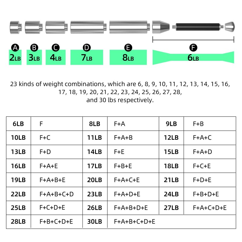 Macebell Supplier - Adjustable 30LB Steel Strength Training