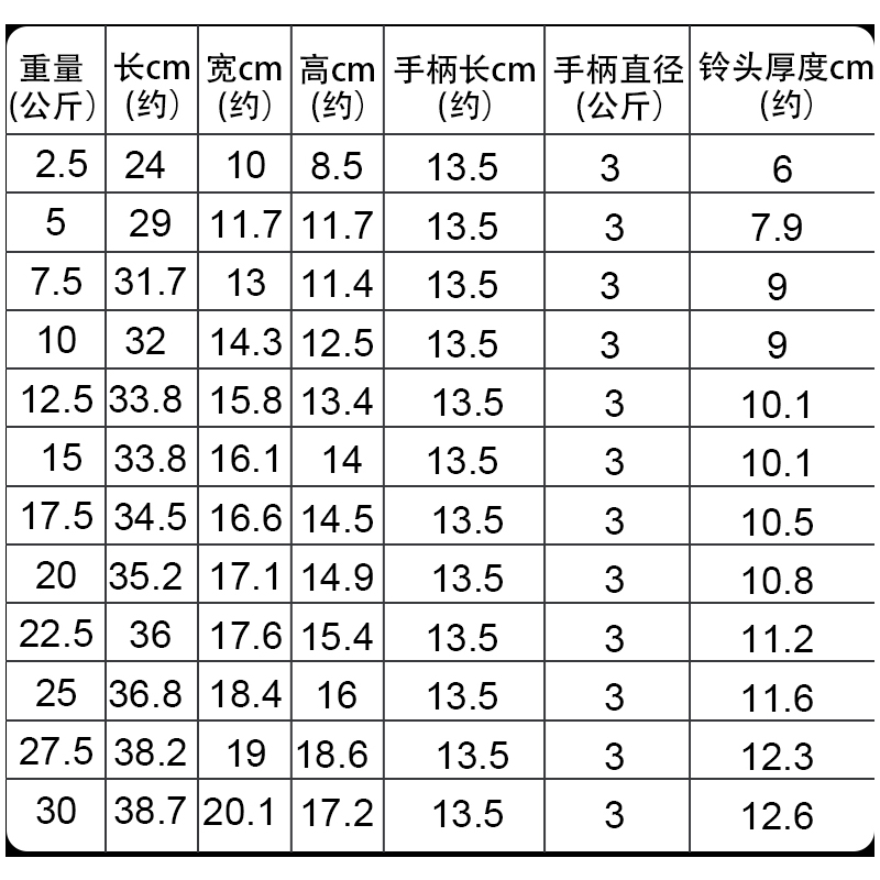 Rubber Dumbbell Manufacturer - Solid Hexagonal 2.5KG Weight