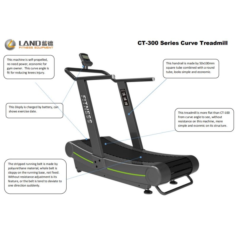 Home Treadmill Manufacturer - High Speed Electric Running Machine