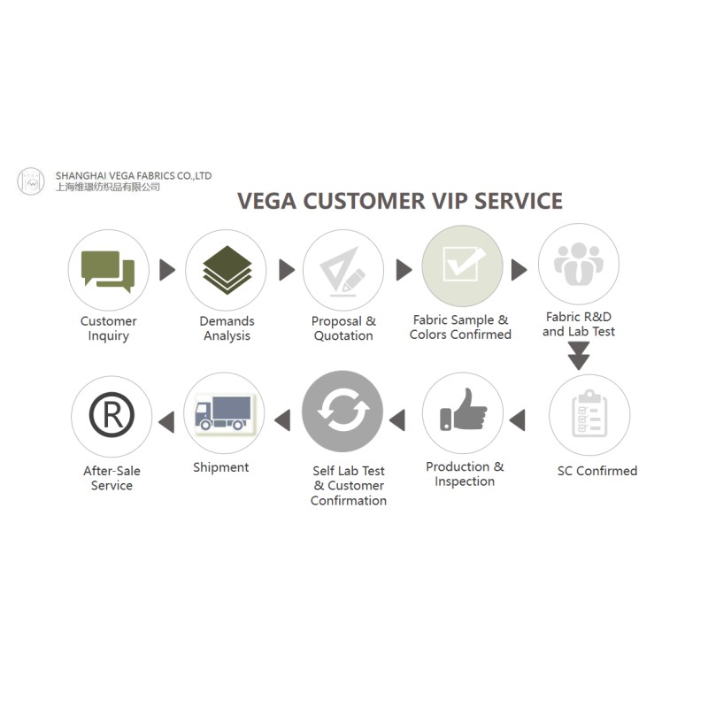 Home Textile Fabric Manufacturer - Durable Blue Apricot Color