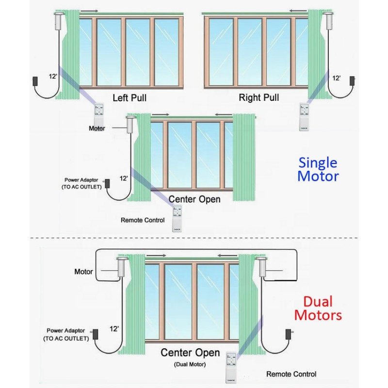 Electric Drapery Rails Manufacturer - Dooya Tuya Heavy Duty