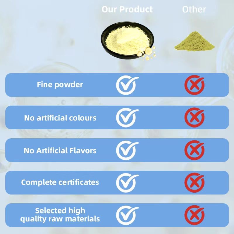 Riboflavin Powder Factory - Vitamin B2 CAS 83-88-5