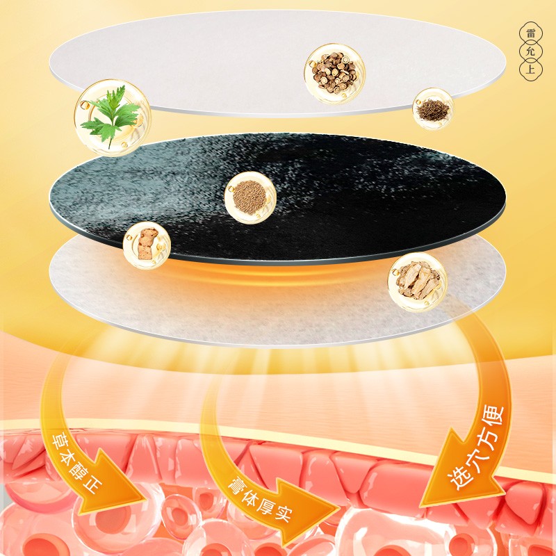 Acupoint Patch Manufacturer - Chinese Plaster Body Therapy