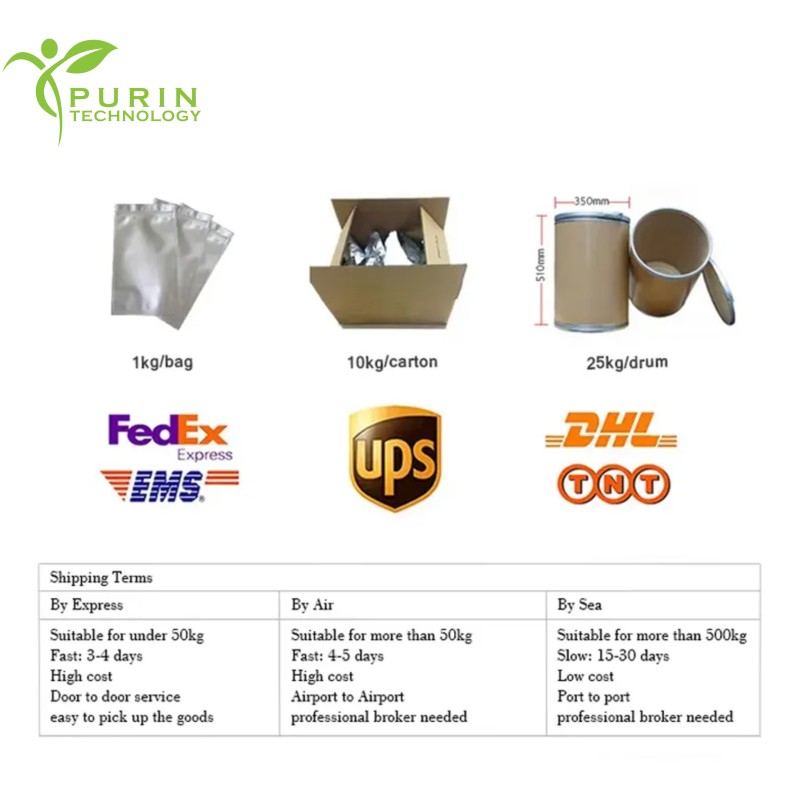 Hyaluronic Acid Powder Manufacturer - 99% Cosmetic Grade