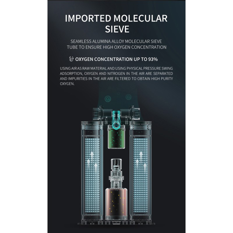 Oxygen Generator Supplier - 5L Health Equipment