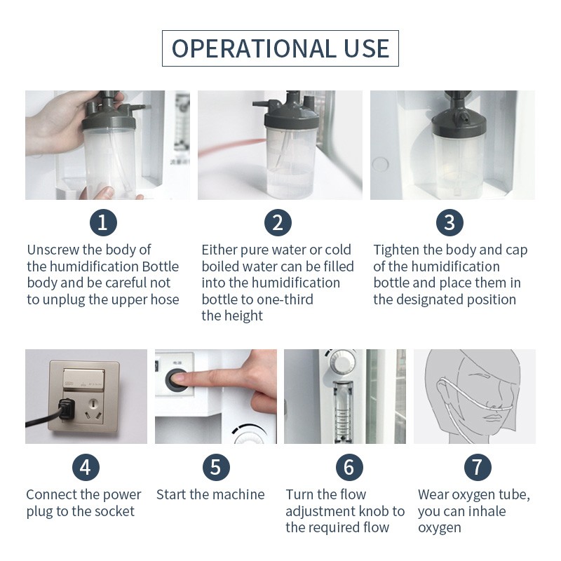Breathing Therapy Machine Factory - 1-5L Medical Grade