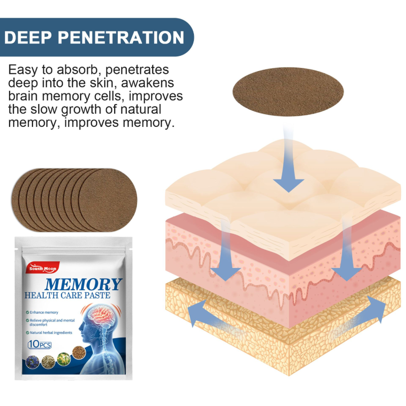 Acupoint Care Patch Factory - Memory Rehabilitation