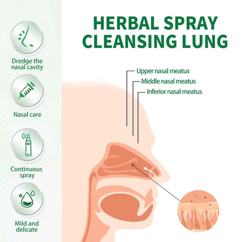 Herbal Detox Spray Supplier - Lung Cleansing Oral