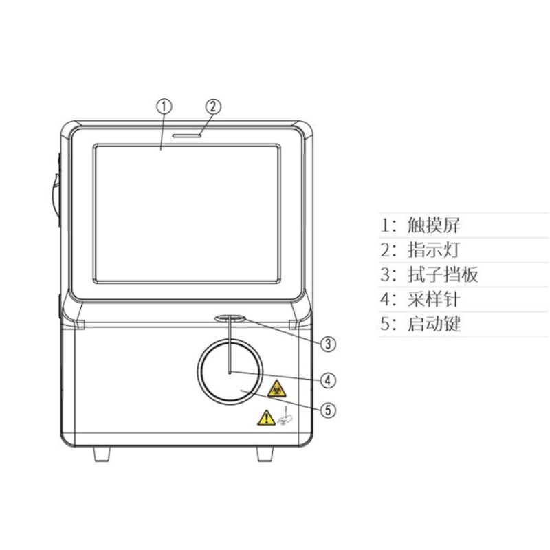Hematology Analyzer Supplier - Mindray BC-20 Laboratory