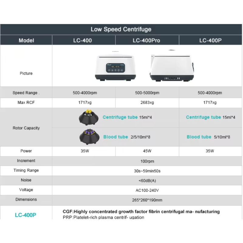 Micro Centrifuge Factory - High Speed Laboratory