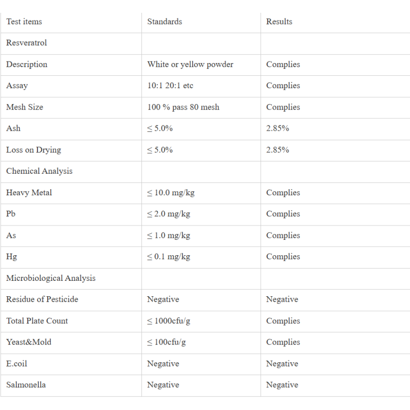 Resveratrol Powder Manufacturer - 50% 98% Trans Skin