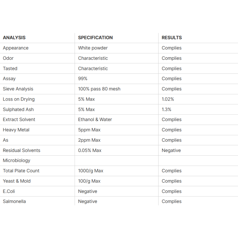 L-Carnitine Powder Supplier - Food Grade Top Additives