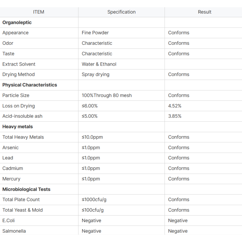 Astaxanthin Powder Supplier - 5% Natural Bulk