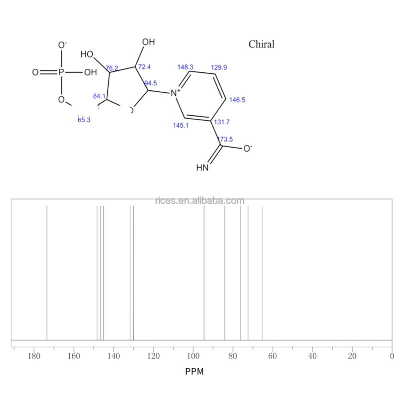 NMN Powder Supplier - 99.9% Pure Nicotinamide