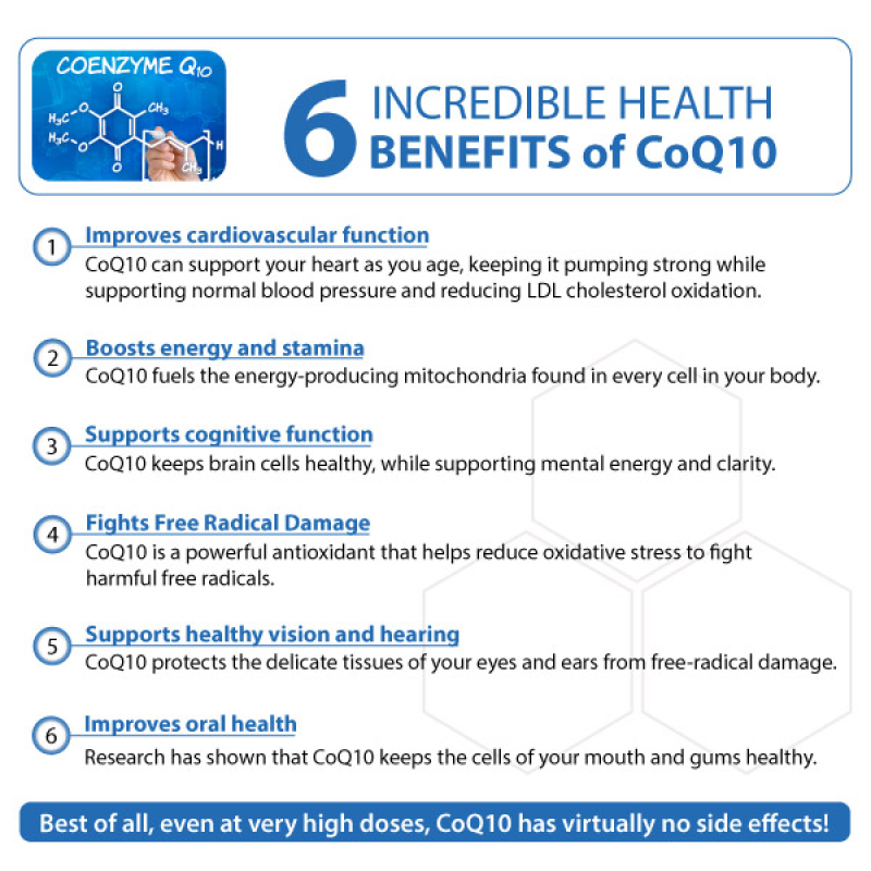 Coenzyme Q10 Powder Manufacturer - Water Soluble Ubiquinol