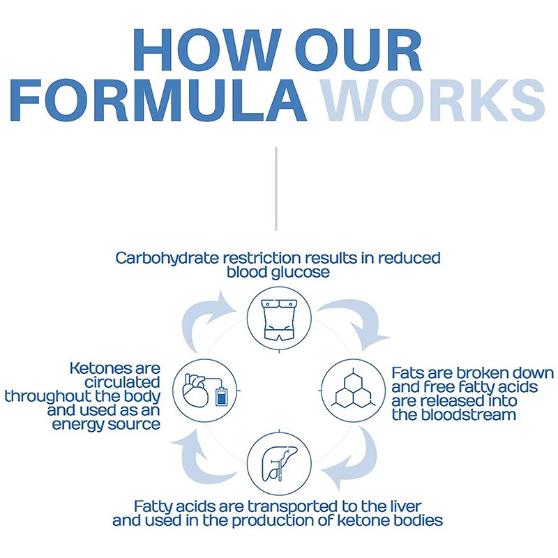 Keto BHB Capsules Supplier - Appetite Metabolic Function