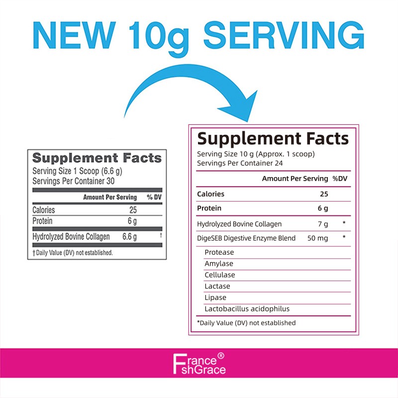 Collagen Peptides Powder Supplier - Non-GMO Custom Private Label