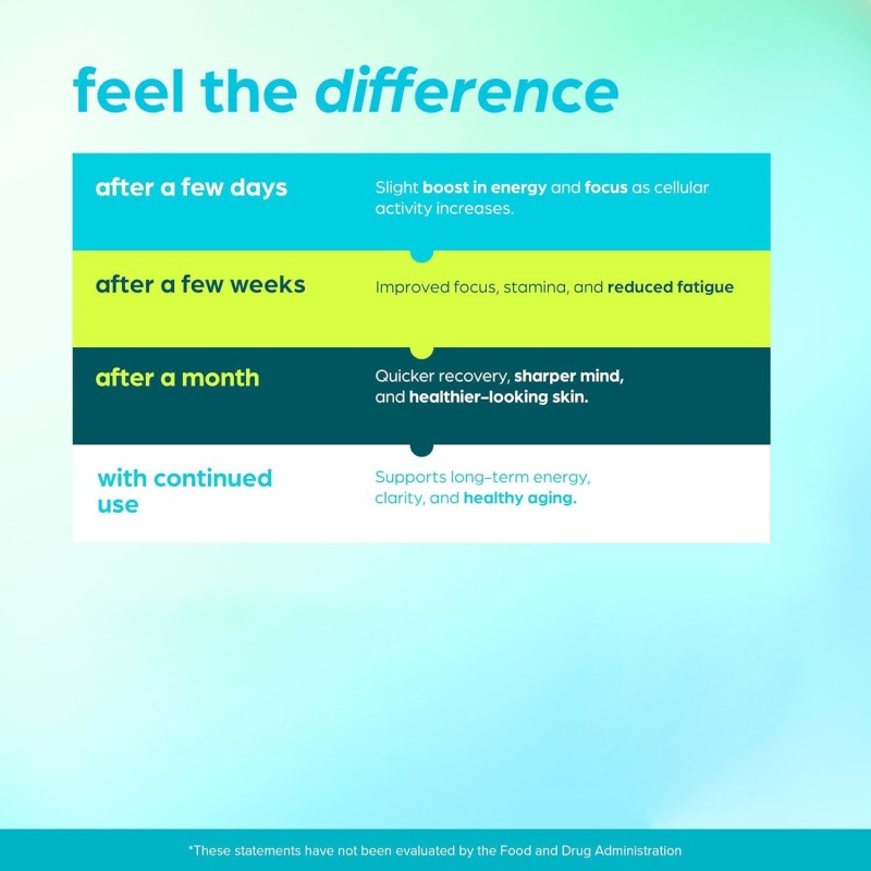 NAD Supplement Manufacturer - Organic Energy Immune